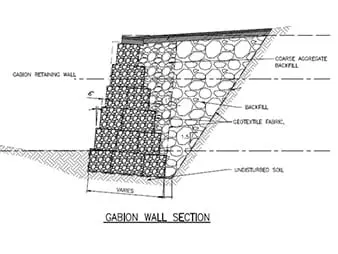 Gabion Retaining Wall Section diagram