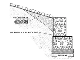 Retaining Walls sketch with details