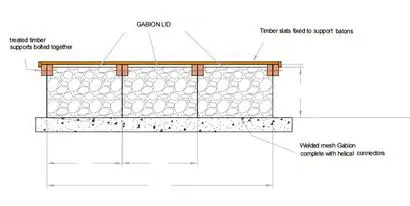 GABION SUPPLY Bench Drawing with names
