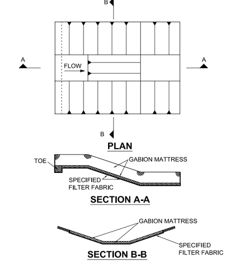 A diagram of the structure and construction process.