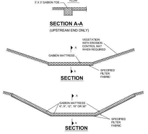 A diagram of the different sections in a bridge.