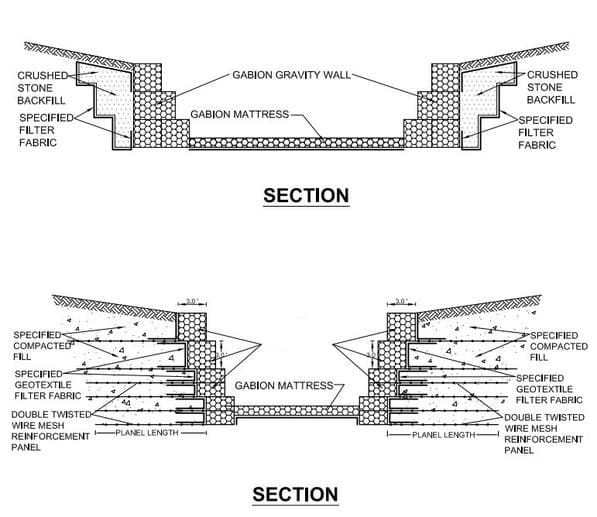 A drawing of two sections with different views.