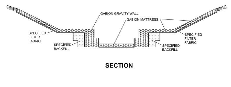 A section of the wall and floor with the word " gabion gravity wall ," and an image of it.