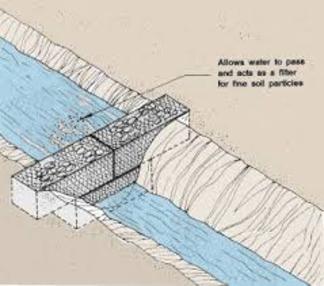 GABION SUPPLY Check Dam graphical presentation