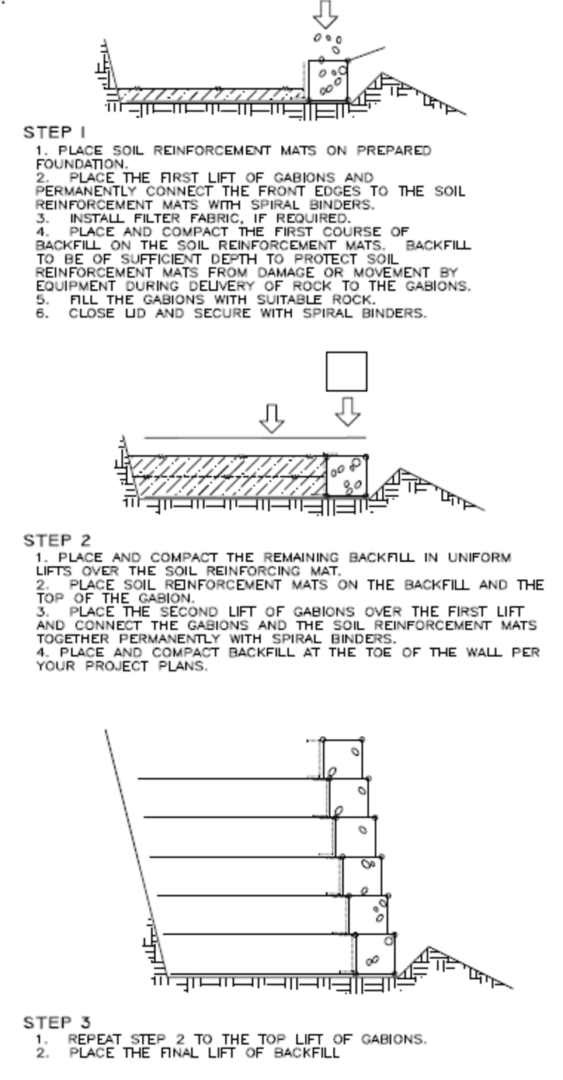 A drawing of instructions for building a wall.