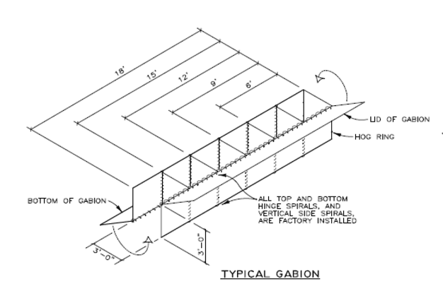 A drawing of the typical gabion wall.