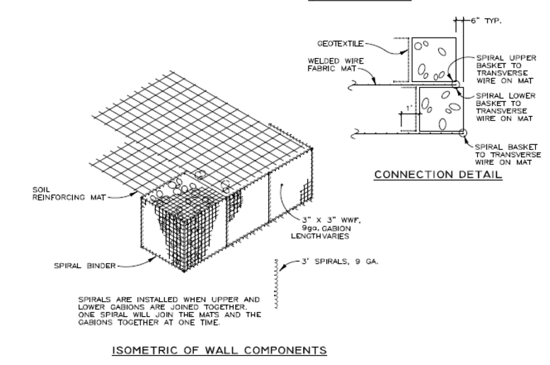 A drawing of the construction details for a building.