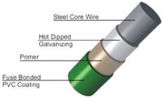 A green and white tube with the words " 3 d visual sharping ".