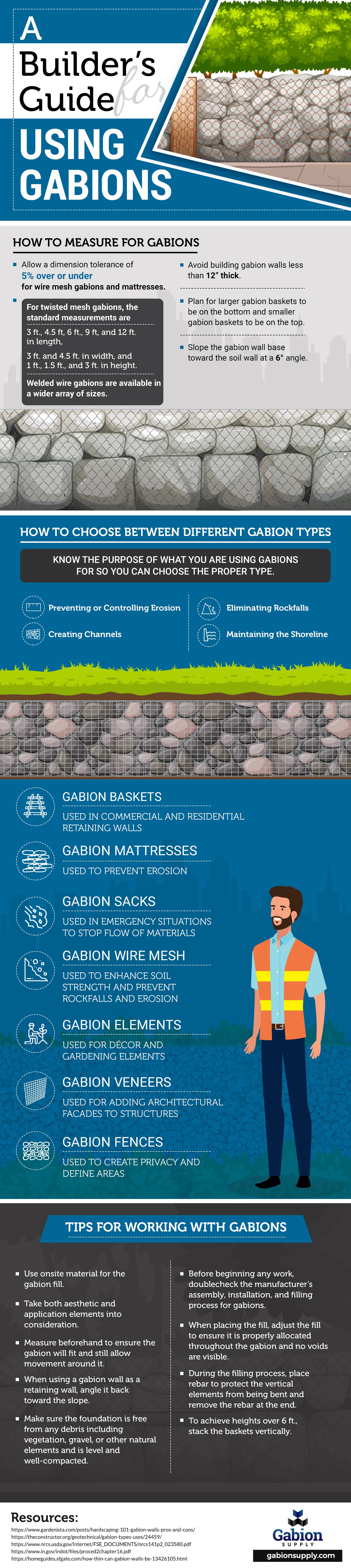 A Builder’s Guide for Using Gabions